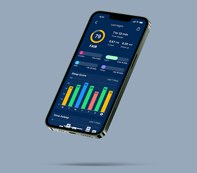 Daily UI - 018 Analytics Chart app app design daily ui design figma ui ui design ux ux design