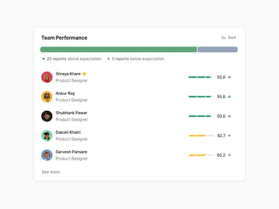 Team Performance Card above expectation below expectation clean design expectation lyearn members minimal performance product designer progress score simple star star performer team ui