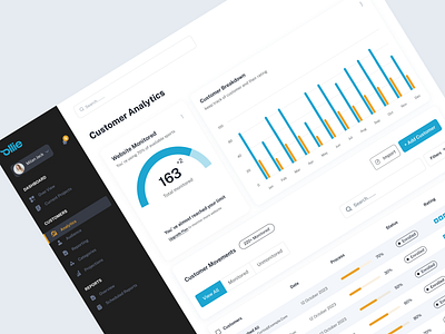 Sales Management SaaS dashboard admin admin dashboard admin panel crm crm dashboard dashboard dashboard design dashboard ui dashboards ecommerce dashboard employee employee dashboard management dashboard product design saas saas dashboard ui user profile