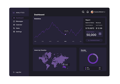 Analytic chart UI design analytic chart dailyui figma graphic design interface design ui uiux uiux design user interface web design