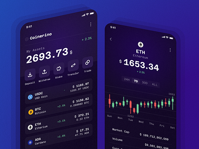 Crypto Exchange App bank bitcoin coin crypto exchange graph mobile money ui ux