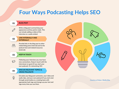 Four Ways Podcasting Helps SEO infographic