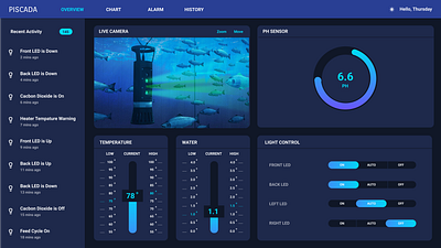 Fish Farm Statistic Dashboard UI Web analytic dashboard design farm fish statistic ui uidesign webdesign