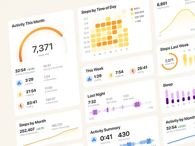 Fitness App UI Elements activity app cycling fitness graph sleep steps ui ui kit ux web
