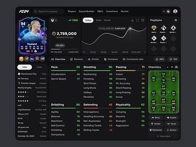 FIFA ULTIMATE TEAM, UI/UX