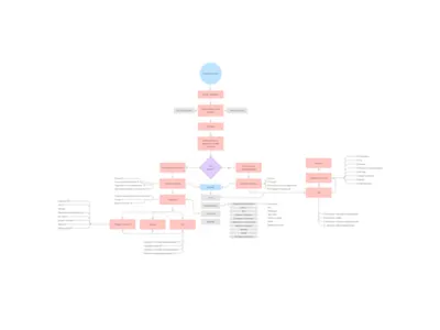 User Flow for the messenger app app branding design graphic design logo mapping ui ux vector