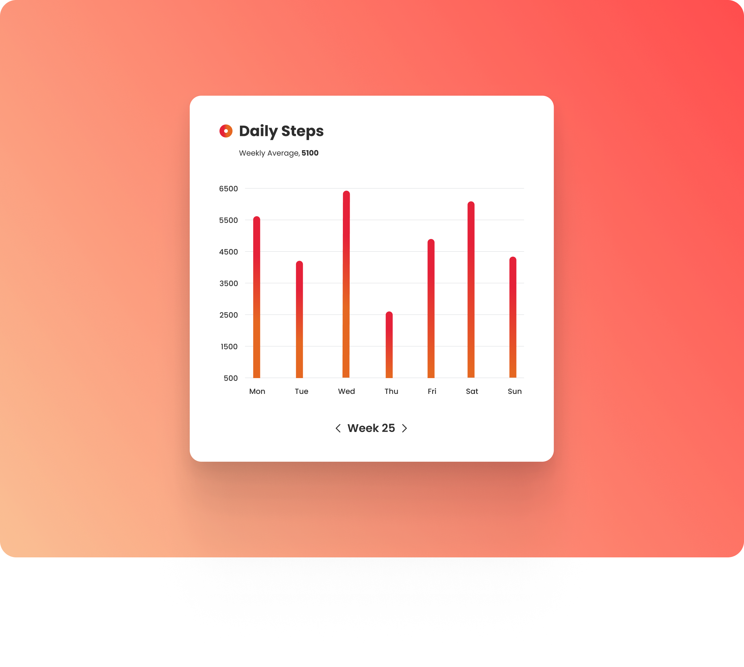 A bar graph chart with sample data design graph ui ux visual design