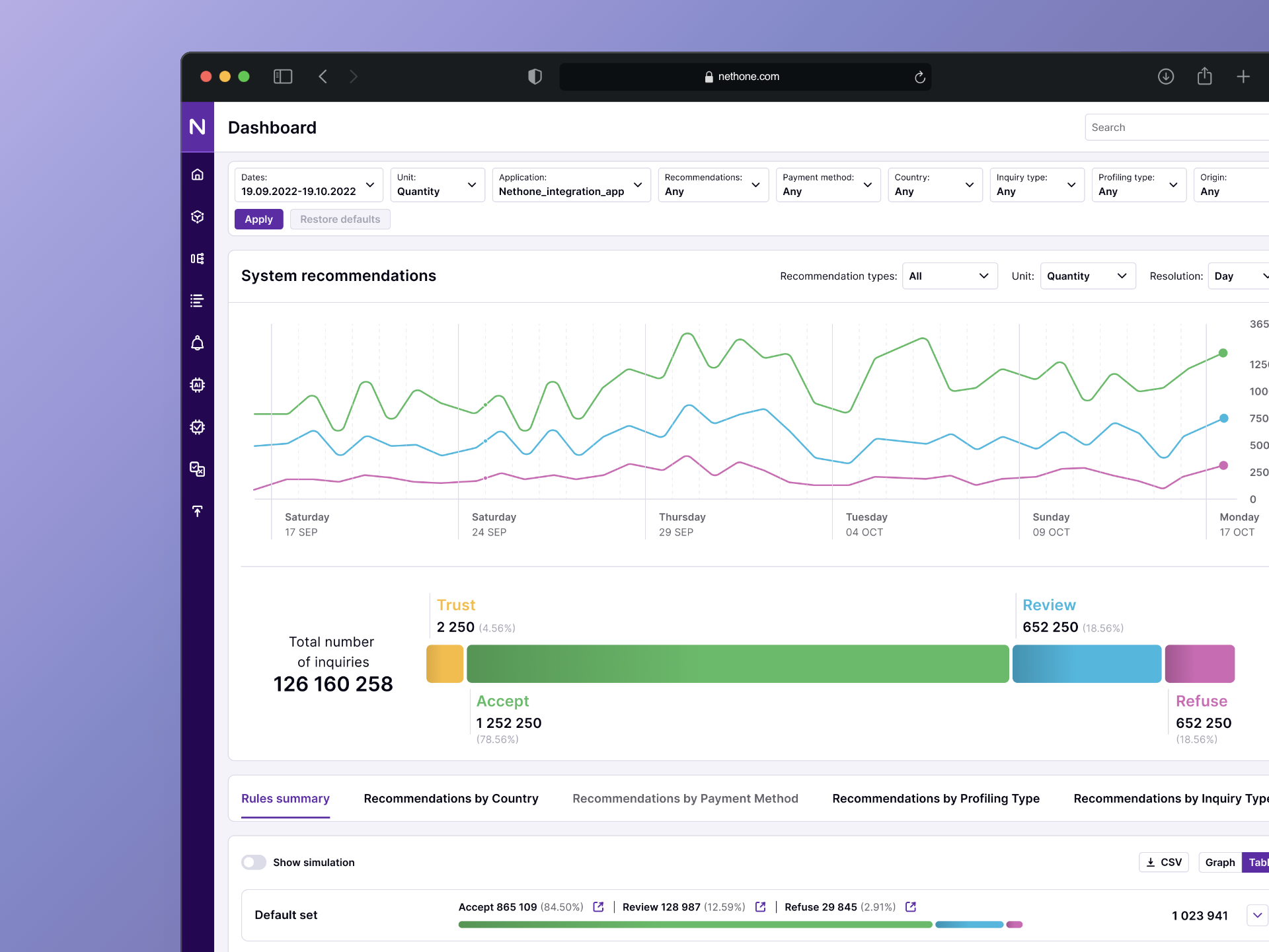 Nethone - anti-fraud SaaS platform anti fraud dashboard figma product product design saas saas platform ui ui design ux ux design wireframes