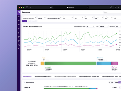 Nethone - anti-fraud SaaS platform anti fraud dashboard figma product product design saas saas platform ui ui design ux ux design wireframes