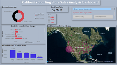 A Simple Sales Analysis Dashboard dashboard easy sales dashboard simple