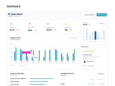Dashboard Ads Statistic | Social Media Analytics activity analytic analytics chart clean dashboard design graph instagram management navbar overview saas session time social media statistic stats system uxdesign valeria savina product designer