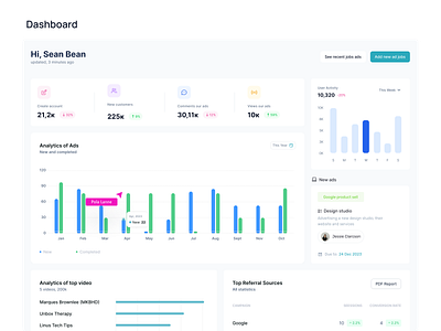 Dashboard Ads Statistic | Social Media Analytics activity analytic analytics chart clean dashboard design graph instagram management navbar overview saas session time social media statistic stats system uxdesign valeria savina product designer