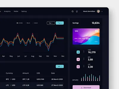Crypto Wallet Web Dashboard banking dashboard bitcoin wallet crypto dashboard crypto wallet dashboard app design system desktop wallet exchange dashboard finance dashboard finance management finance web finance website trading platform ui ux