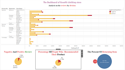 This is a sales analysis tableau dashboard dashboard sale data sales dashboard