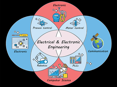 Combination of Electrical & Electronic Engineering (EEE) branding education graphic design logo photoshop t shirt design