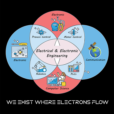 Combination of Electrical & Electronic Engineering (EEE) branding education graphic design logo photoshop t shirt design