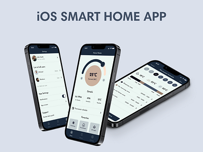 iOS Smart Home App - Case Study