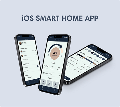 iOS Smart Home App - Case Study