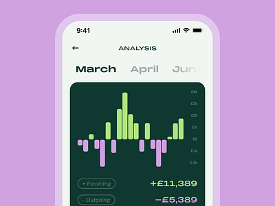 Braid - operation system for your money animation app brand identity branding chart data design finance fintech graphic design ios logo mobile ui ux wealth