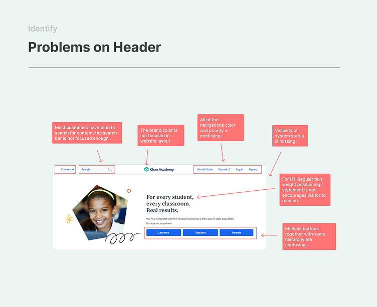Khan Academy Website Audit & UI/UX Redesign Case Study by Mohidul Islam ...