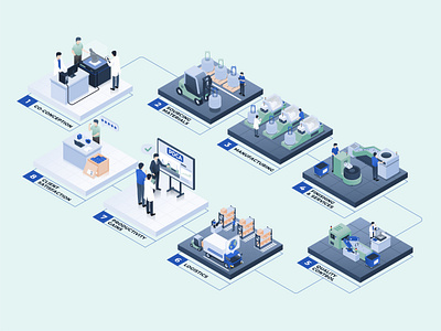 Isometric Manufacturing Process Illustration busines design engineering graphic design illustration isometric manufacture vector