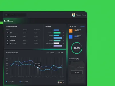 Call Center Dashboard Design android call call center dashboard dark theme dashboard dashboard design dashboard ui design eye catching ios landing page macbook service center ui design website design windows
