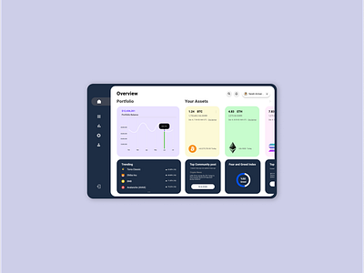 Dashboard UI Design design figma responsive ui userexperience userinterface ux تجربه کاربری رابط کاربری طراحی