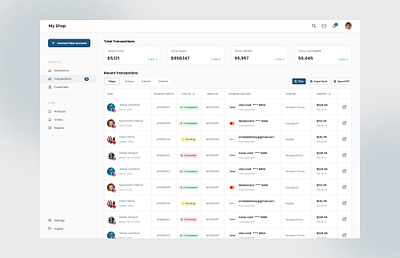 E-commerce Dashboard - Transactions Screen analytics banking clean ui dashboard dhop e commerce figma panel product designer saas shop store transaction ui uiux designer ux