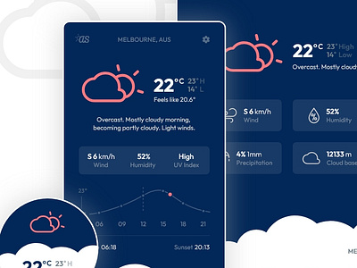 AtmoSphere - Weather App Concept app application clouds design devices forecast graph interface rain responsive smart phone smart watch sun tablet ui ux weather weather app weather forecast web design