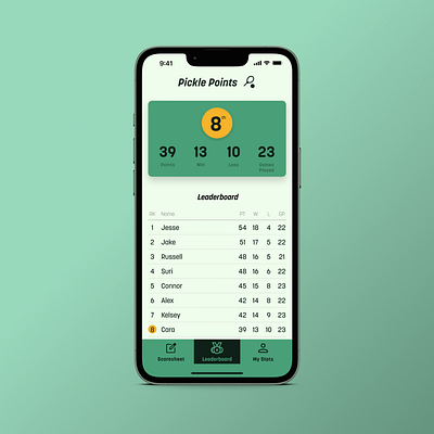 Daily UI - 019 Leaderboard app daily ui design figma ui ui design ux ux design