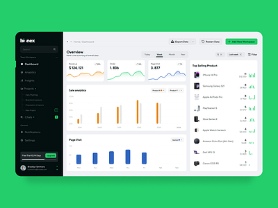 Business Management Dashboard Design Concept business dashboard design management maneg saas statistics team ui ux workplace