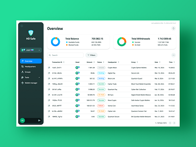 HD Safe - hierarchical-deterministic crypto wallets for business blockframes charts crypto currencies crypto wallets dashboard hd wallet identity table ui design unique icons set ux design withdrawals
