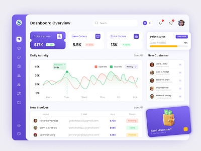 Sales Analytical Dashboard bmv system integration pvt ltd bmvsi businessintelligence dashboard dataanalytics datadashboard datadriven datavisualization design kpitracking mobile design mobileapp salesanalytics salesdashboard salesmetrics salesmonitoring salesperformance systemintegration ui