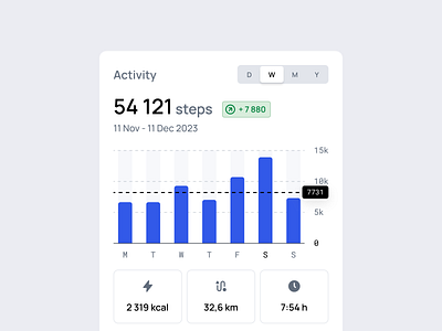 Activity Dashboard 123done activity bar chart block chart clean dashboard figma icon set icons infographic minimalism steps ui