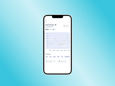 Trading Chart daily ui design mobile mobile ui trading chart ui user interface