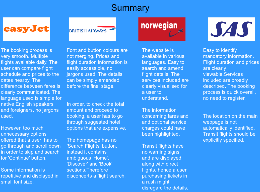 Final conclusion based on all 4 four websites investigation