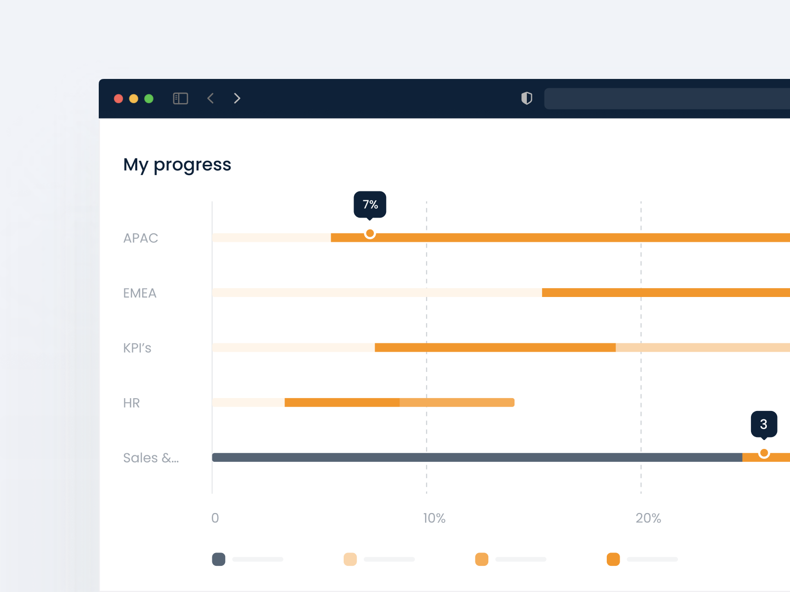 Progress Chart ๐ by Anna Prokofieva ๐บ๐ฆ on Dribbble
