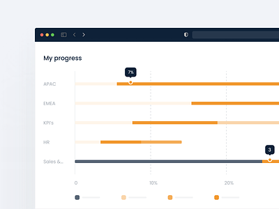 Progress Chart 📈 charts progress bar progress chart statistics uiux