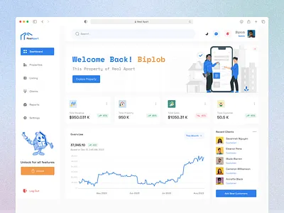 Real Estate Dashboard UI UX Design admin panel agent animation branding building dashboard design e commarce app figma illustration property real estate dashboard design real estate software saas design ui ui design ux design