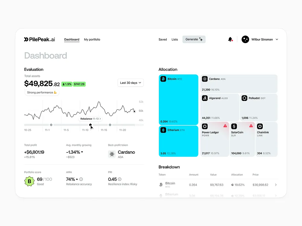 Analytics Designs Themes Templates And Downloadable Graphic Elements On Dribbble Analytics Designs Themes Templates And Downloadable Graphic Elements On Dribbble