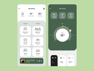 Home Monitoring Dashboard app design dailyui figma graphic design interface design mobile app ui uiux uiux design user interface