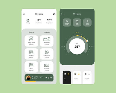 Home Monitoring Dashboard app design dailyui figma graphic design interface design mobile app ui uiux uiux design user interface