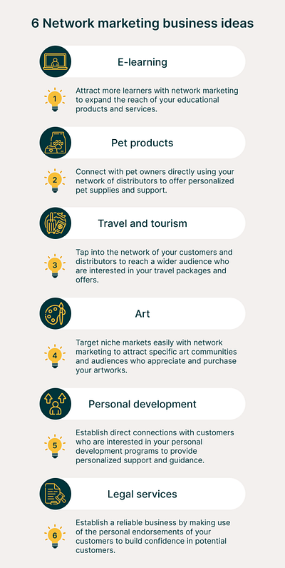 Six Low-Cost Network Marketing Business Ideas [Infographic] directselling elearning lowcostbusiness mlmbusinessideas networkmarketing networkmarketingideas