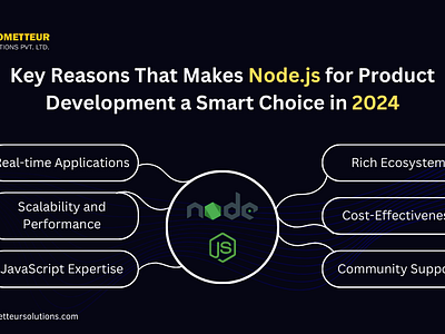 6 Key Reasons That Make Node.js for Product Development a Smart branding node.js