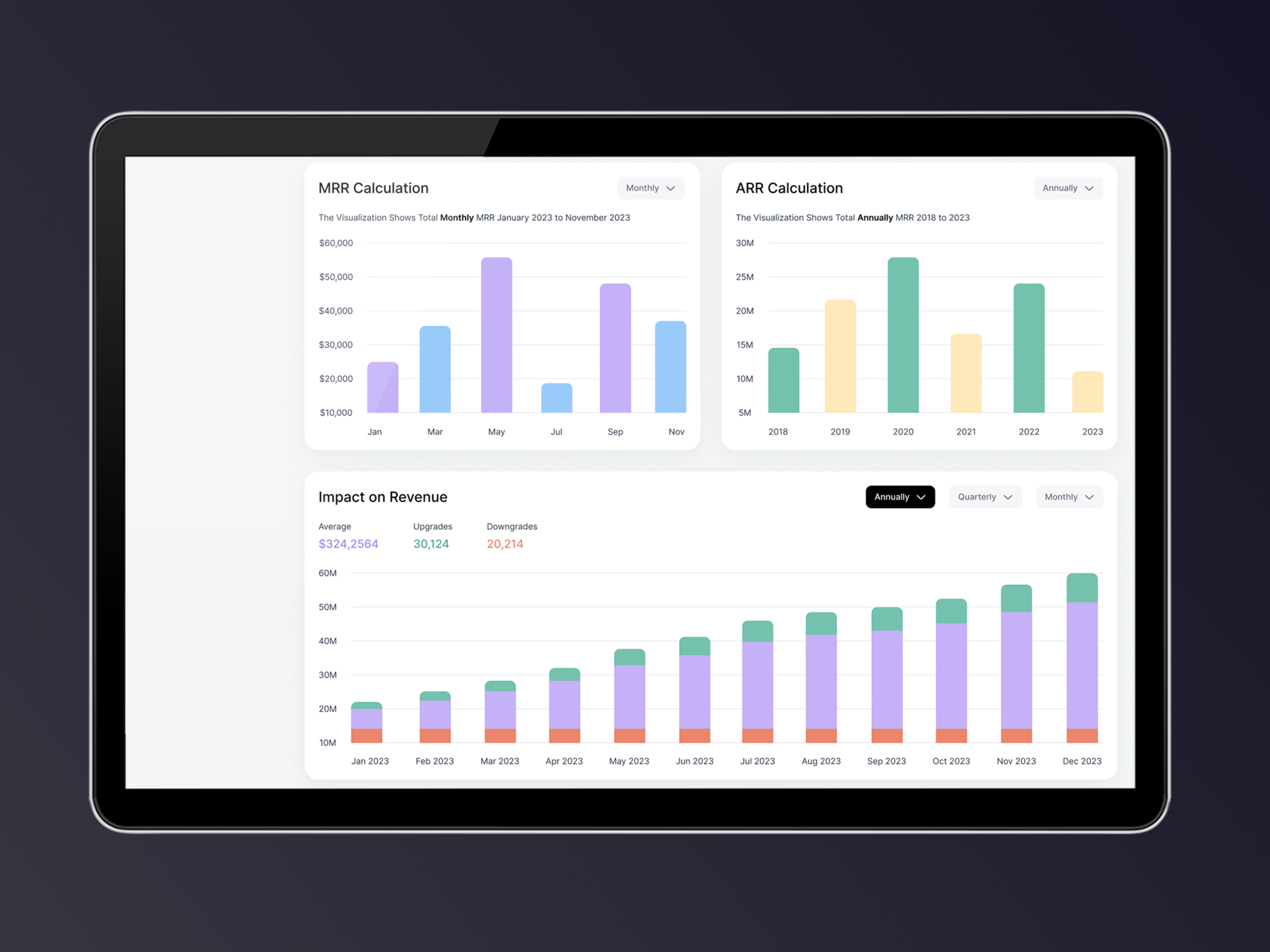 Example of Dashboard UI/UX Design In Figma 