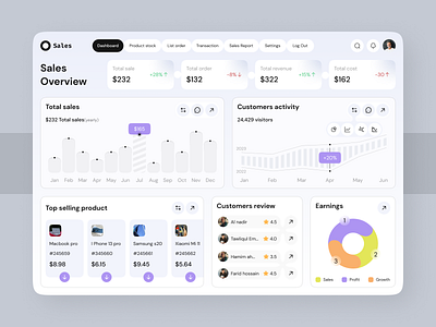 Sales dashboard | Sales | Ecommerce admin panel analytics banner branding chart dashboard graph heat map layout logo premium saas sales sales project sidebar software system table ui web app