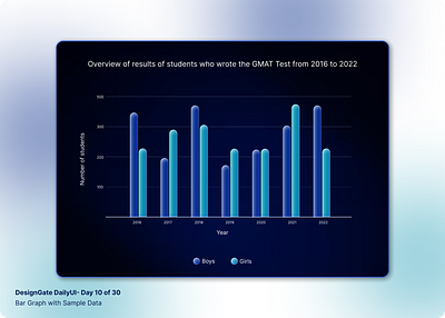 Designgate DailyUI Challenge Day 10 of 30- Bar Graph bar bar graph dailyui data designgate graph sample sample daate ui