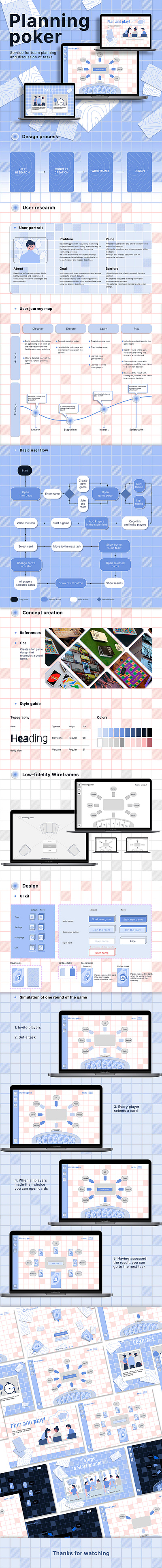 Planning poker app design case study figma interface ui ui design ui designer ui ux uidesign user experience user interface user research ux web design