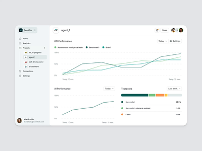 Product design illustration 🌗 dark mode dashboard data saas light and dark mode performance chart product design saas saas analytics saas chart saas dark mode saas dashoard semiflat ui web saas