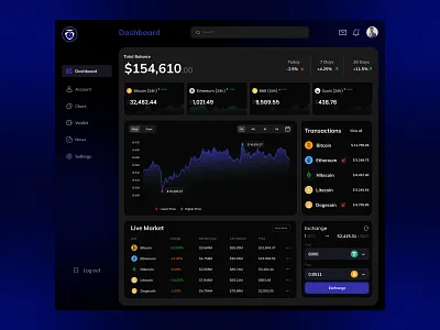 Crypto Admin Dashboard - Crypso application coins crypto crypto currency crypto dashboard crypto exchange dashboard dashboard ui design exchange interface omar faruk rates restaurant admin dashboard ui user user inteface wallet wallet app web
